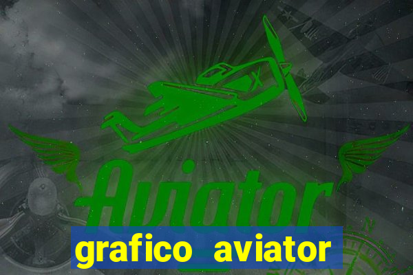 grafico aviator aposta ganha